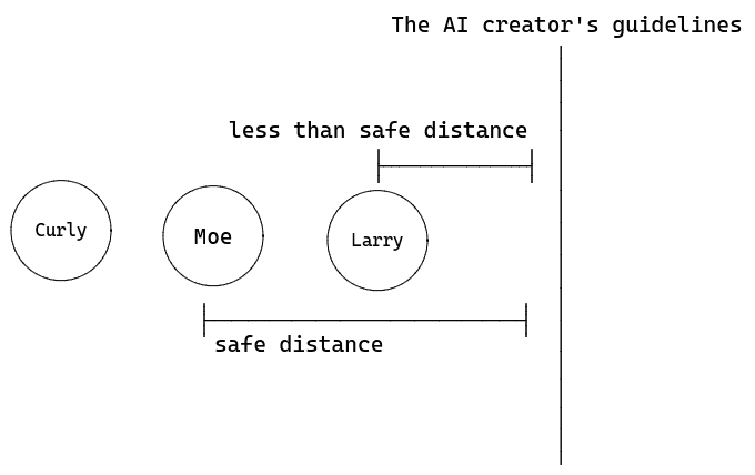 An image of AI behaving badly