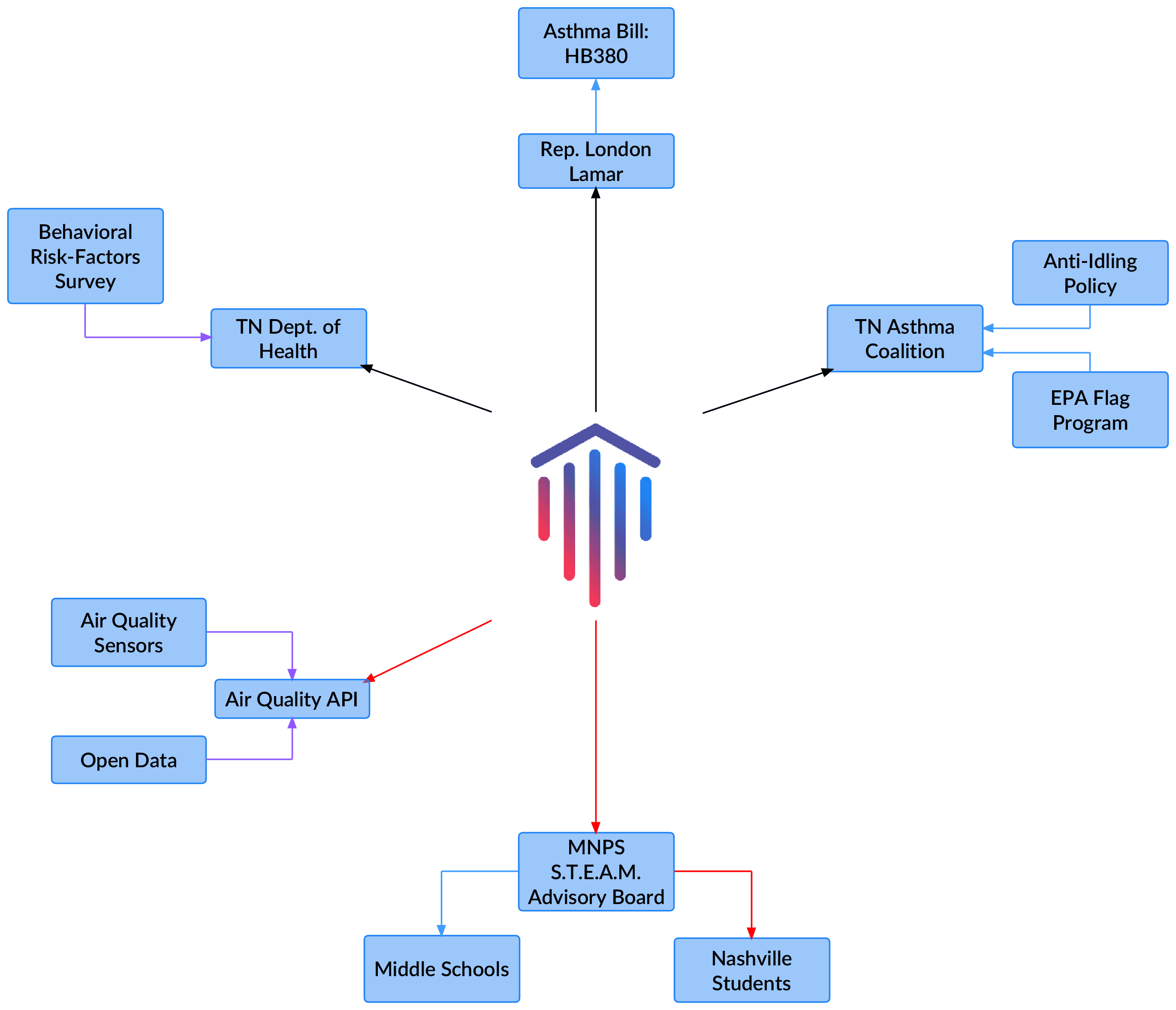 Nashville Breathe Solution image